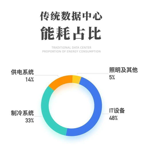 浙江 培育超節(jié)能互聯(lián)網(wǎng)數(shù)據(jù)中心，引領(lǐng)綠色數(shù)字服務(wù)新篇章